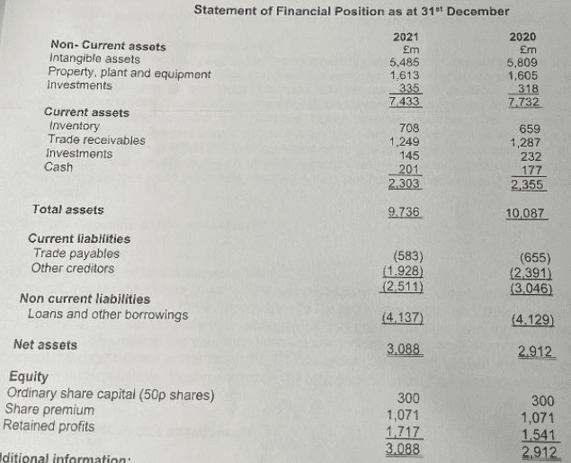 Accounting Fundamentals