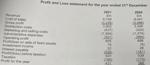 Accounting Fundamentals