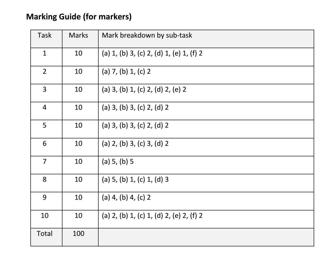 Maths and Business Finance|Coursework Assessment Brief