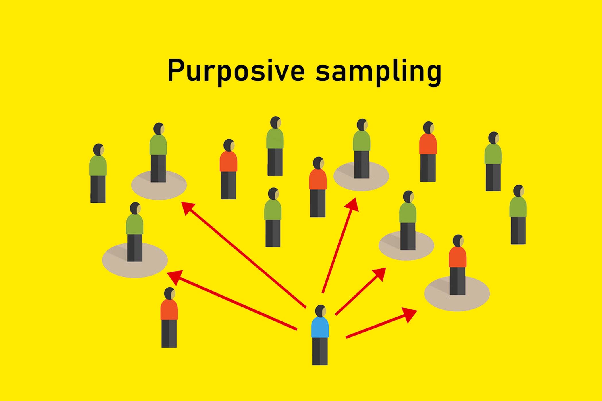 What Is Purposive Sampling? | Definition & Examples - Blog.